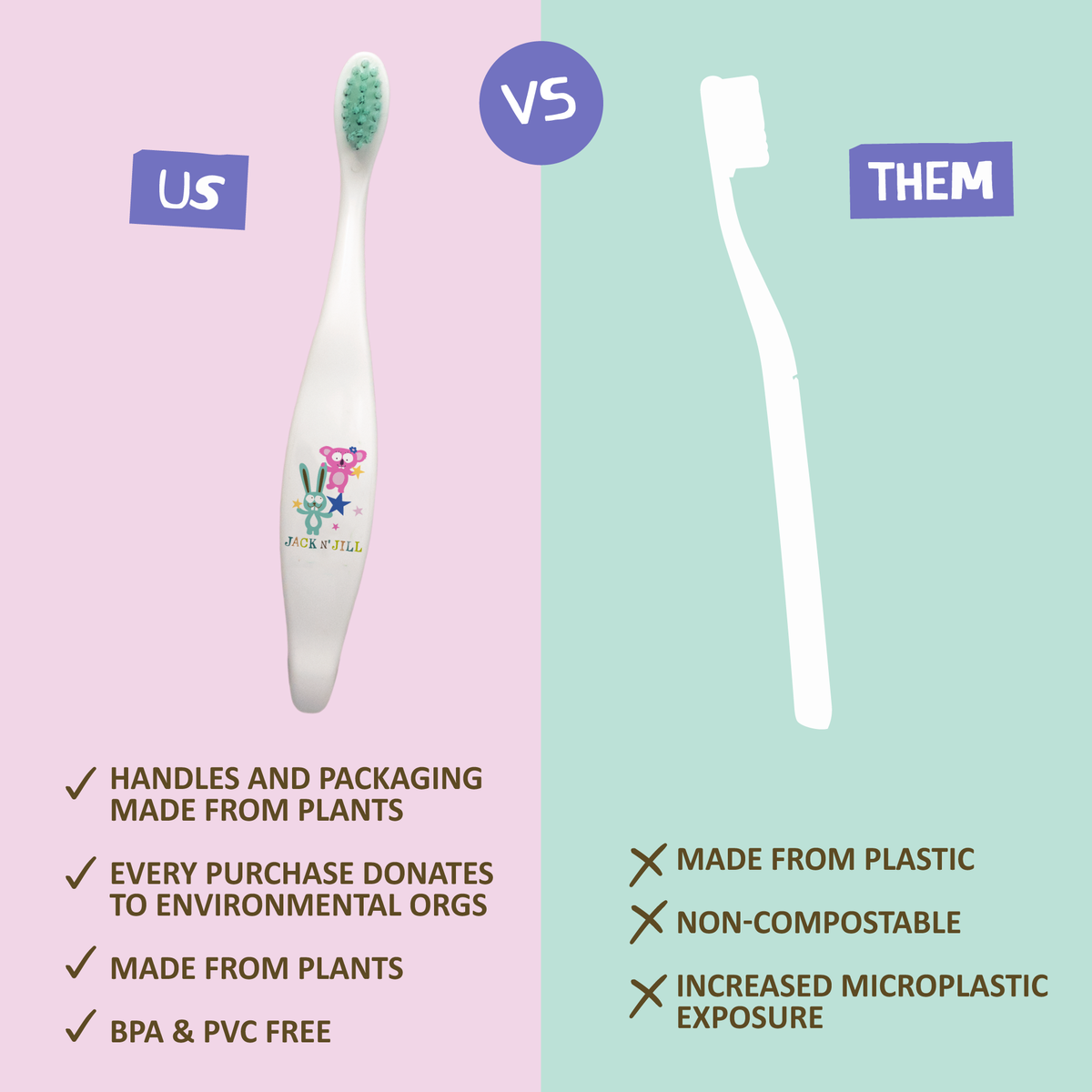 Jack N' Jill Kids Toothbrush - Characters Vary